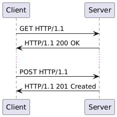 HTTP Flow