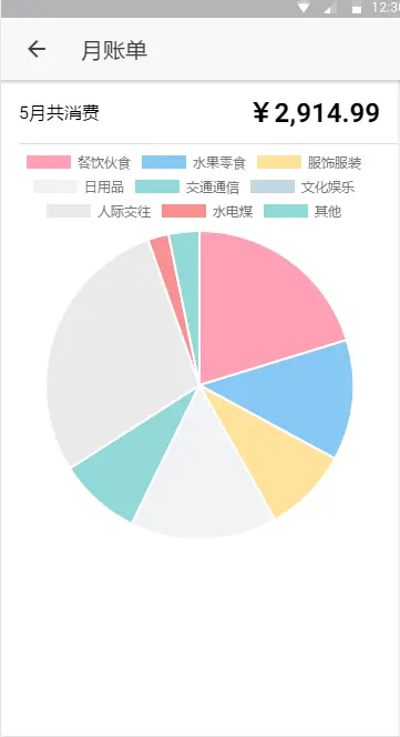 饼状图分析