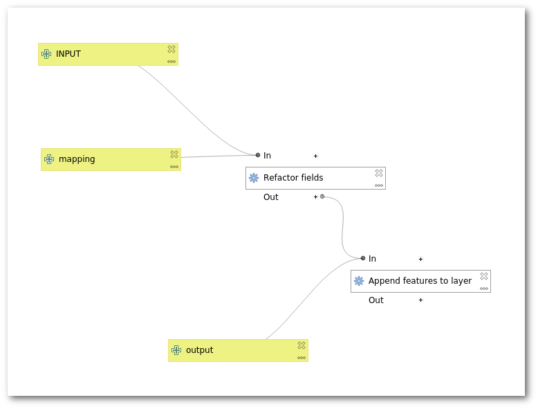 ETL-basic-model-append