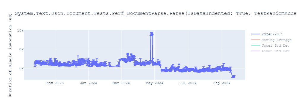 graph