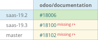 Pull request status dashboard
