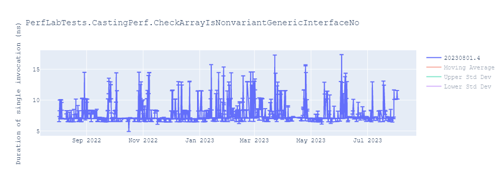 graph