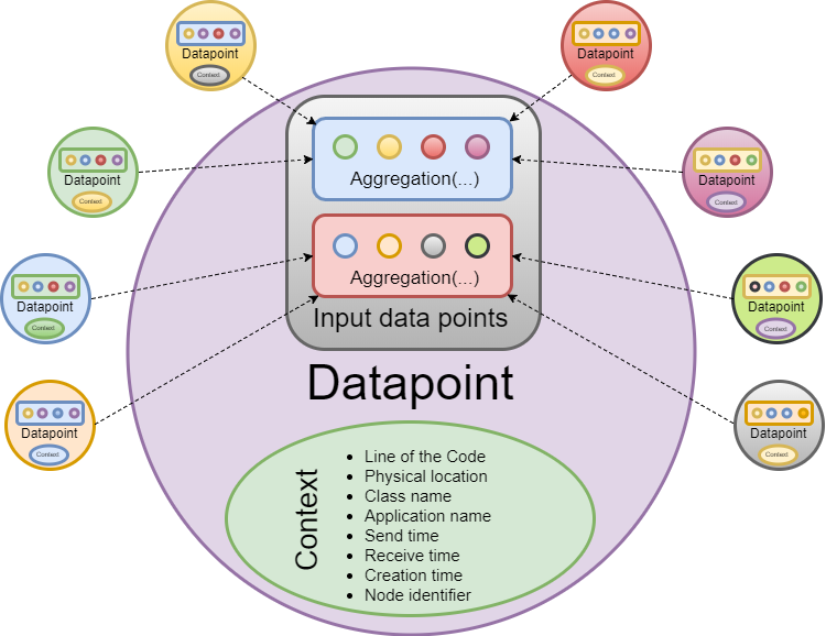 Provenance Data Model