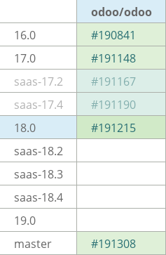 Pull request status dashboard