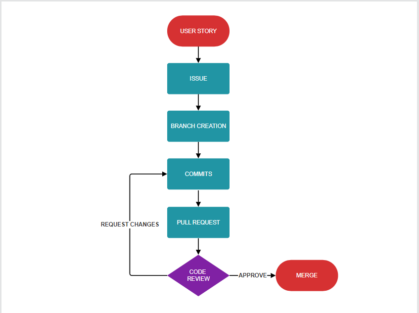 Github-Worklow.png