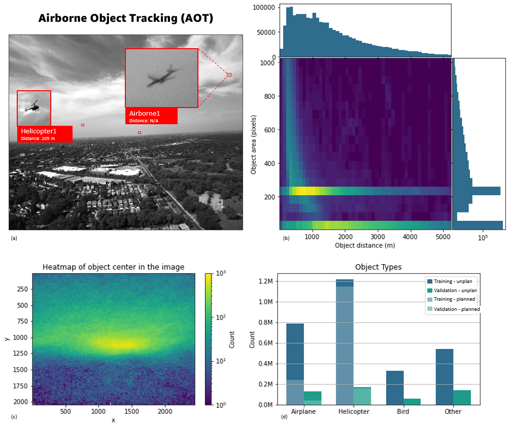 GitHub - ayushsubedi/Airborne-Object-Tracking: exploration on project ...