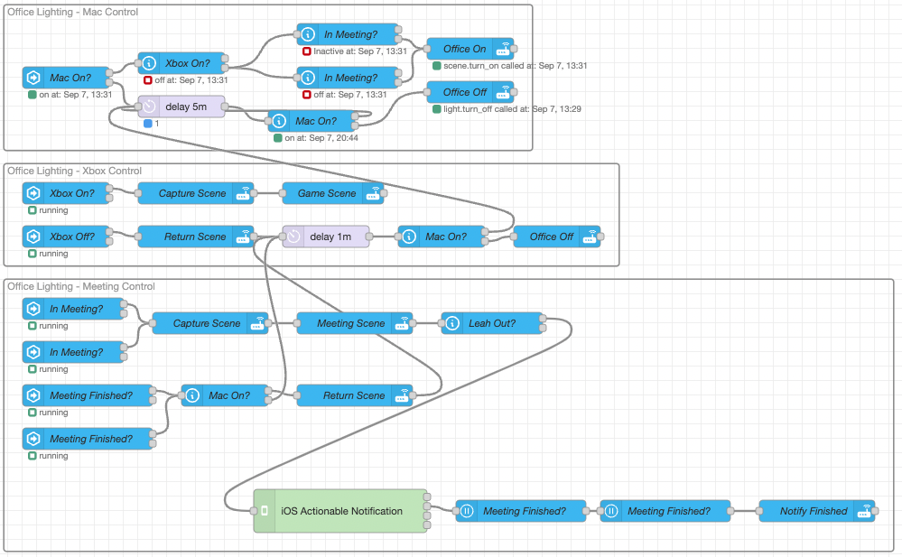 Node-Red Flow