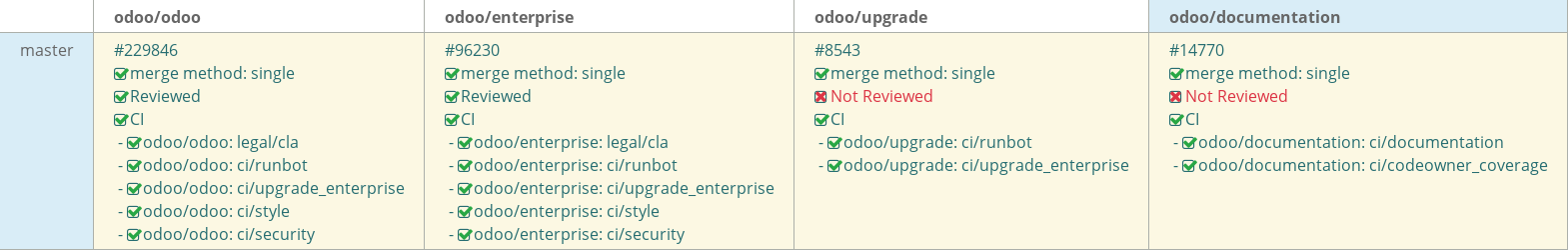 Pull request status dashboard