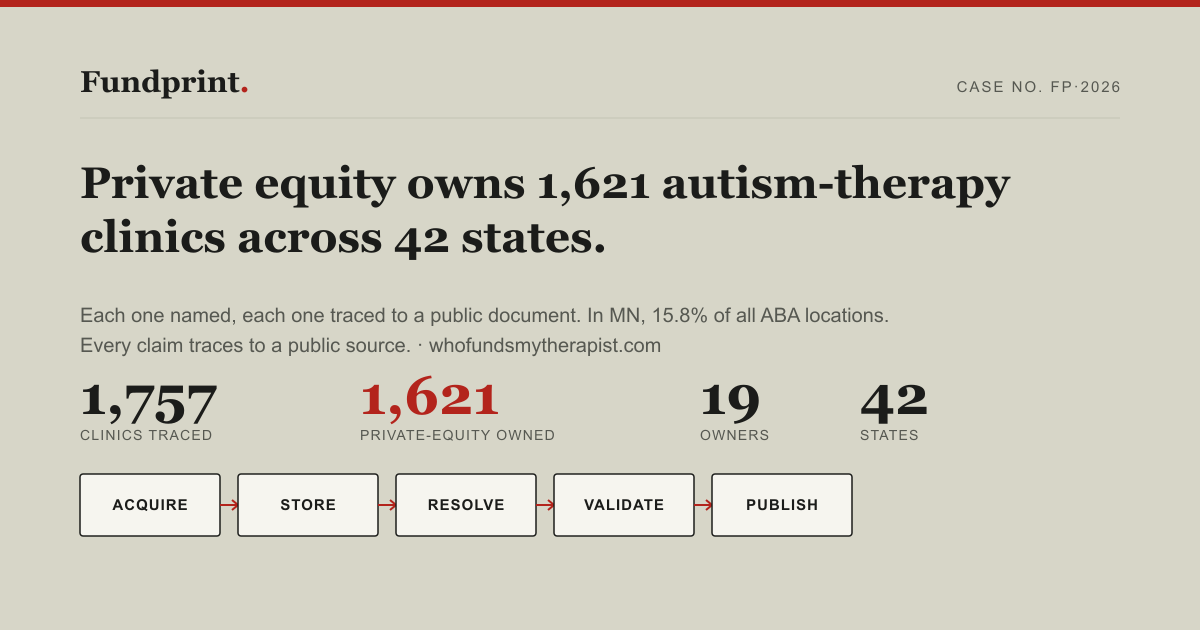 Private equity owns 1,621 autism-therapy clinics across 42 states