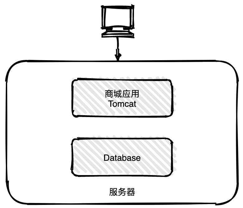 ![图片](httpsuploader.shimo.imfqzVt39biKhbXd6fn.png!thumbnailfileGuid=D3WCCxJChWVTKc8V)-2021-05-04-23-18-38