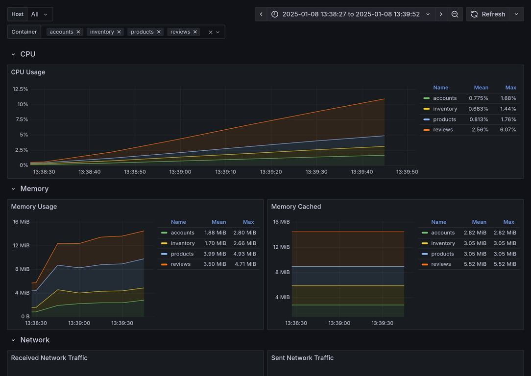 Subgraphs Overview