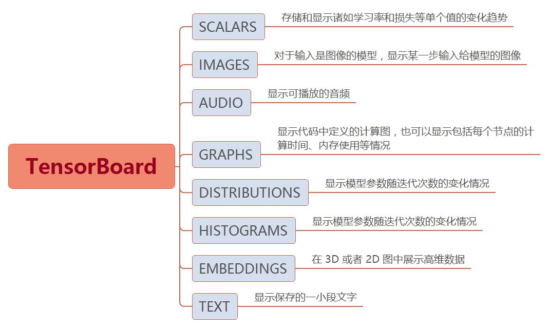 tensorboard-overview