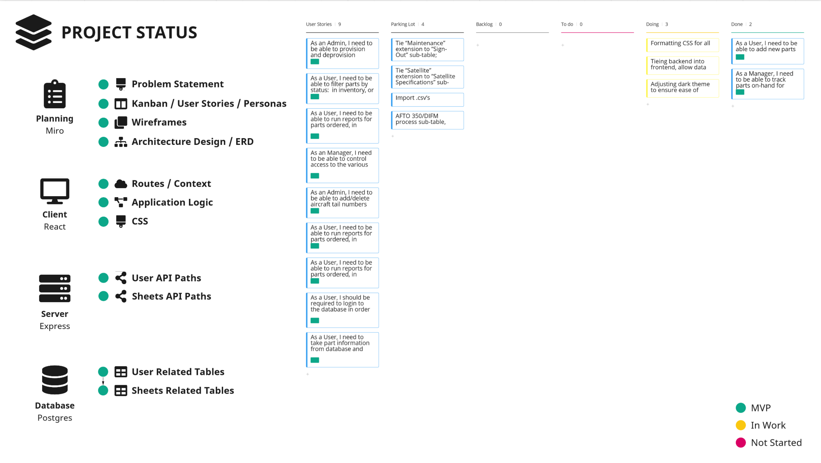 Project_Status_Final