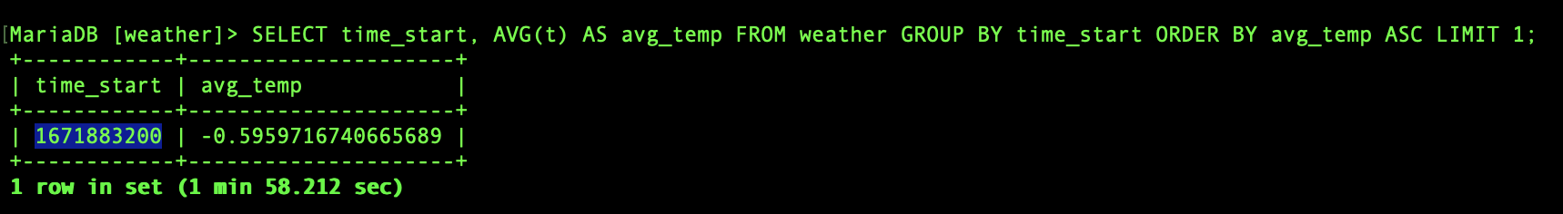 sql query for lowest average temp