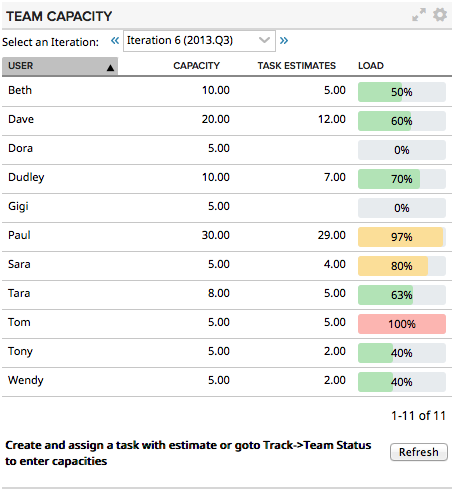 Team Capacity Grid