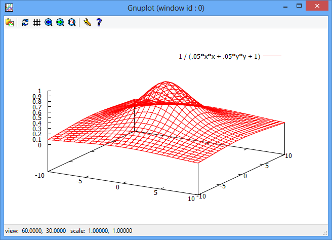 Plot data