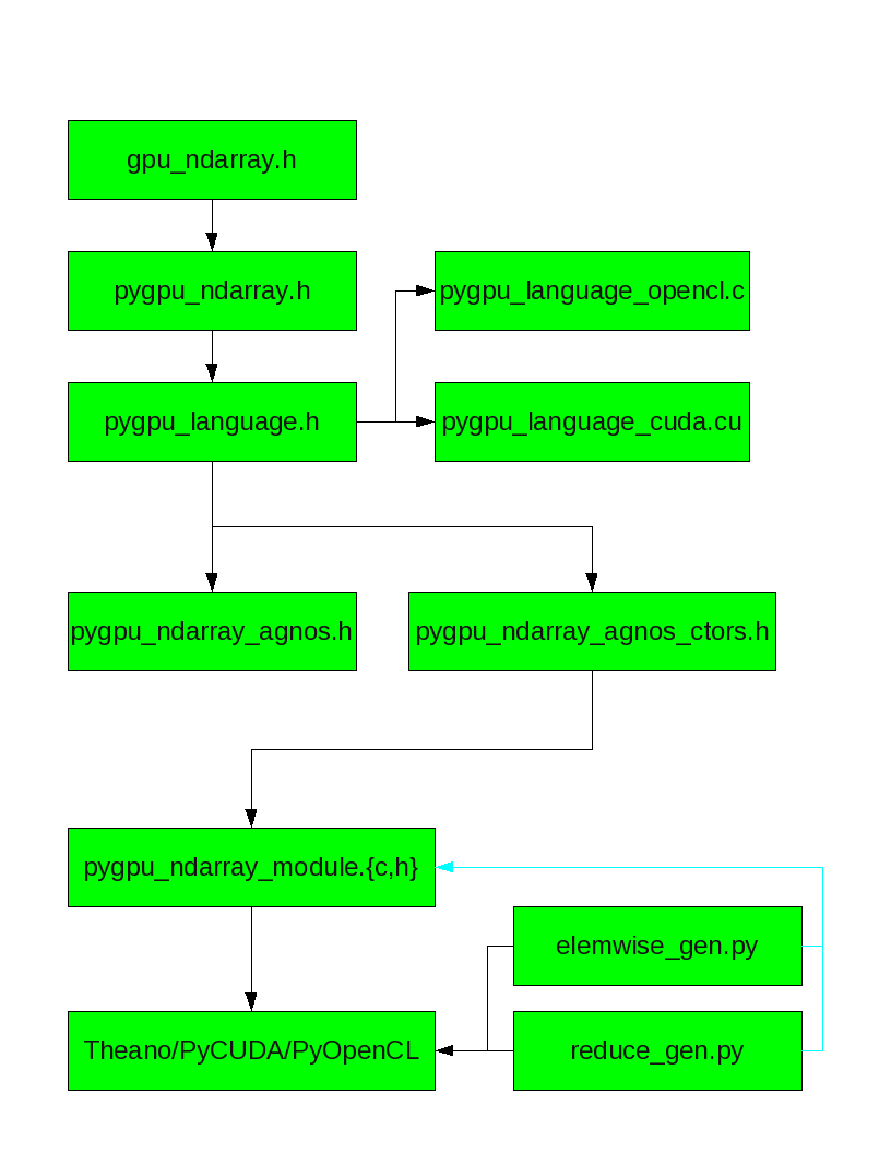 files_graph