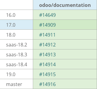 Pull request status dashboard