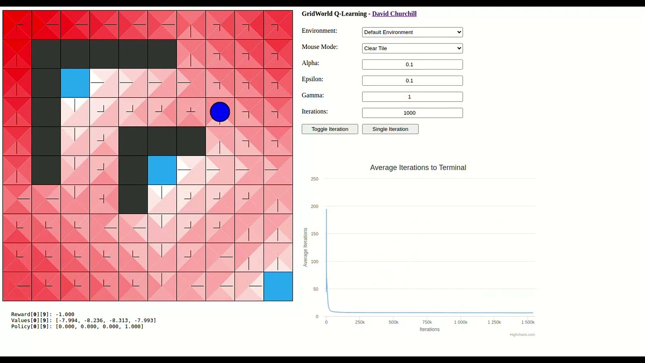 Genetic Algorithm for Sudoku