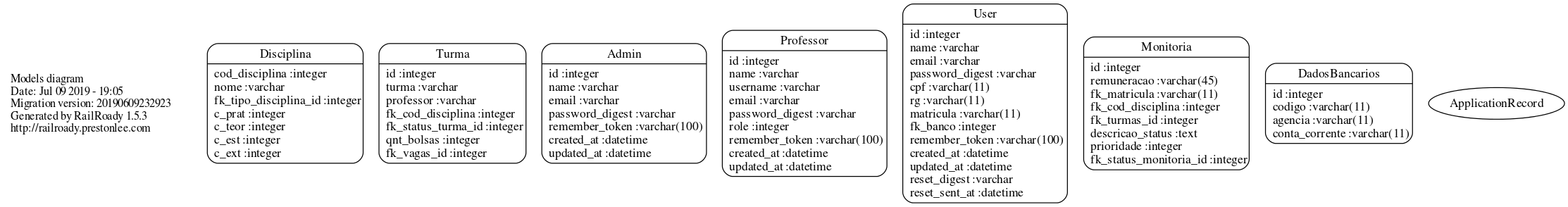 controllers_brief.svg