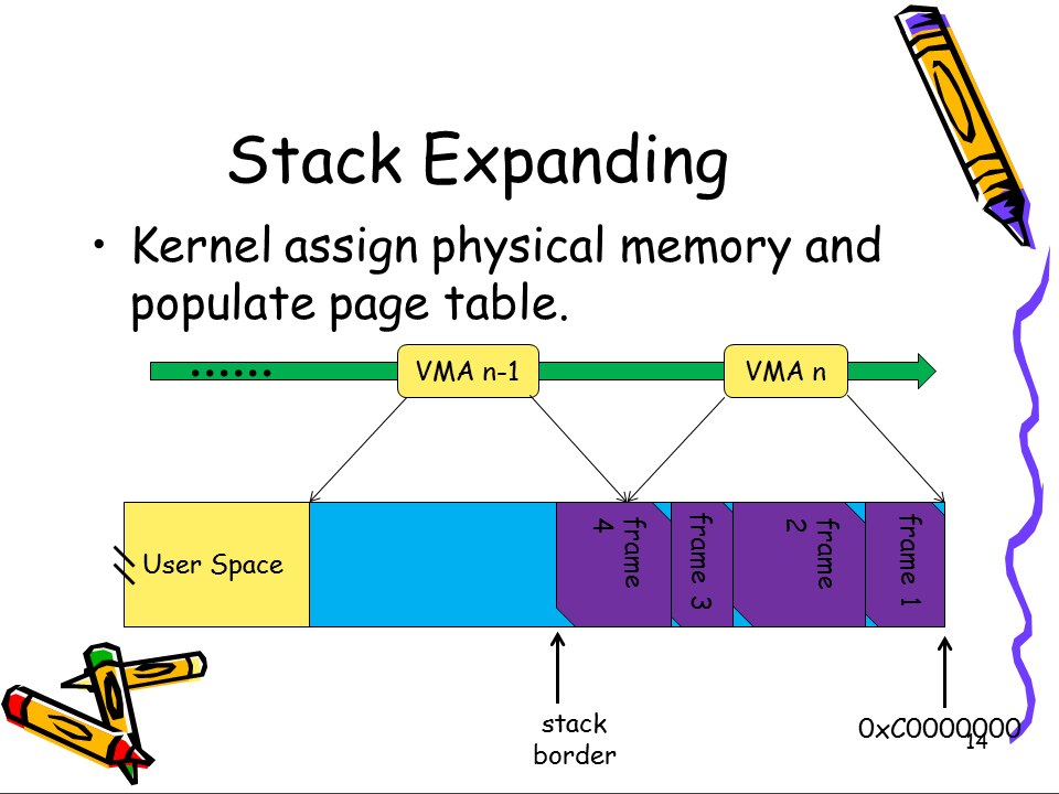 https://raw.github.com/michael2012z/Sparrow/master/doc/08_UserSpace/Slide14.PNG