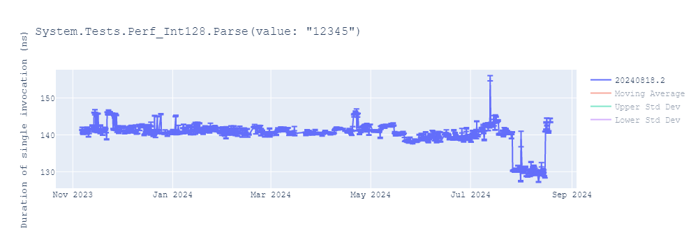 graph