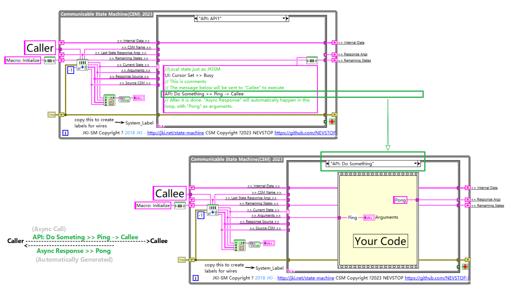 CSM Async Call