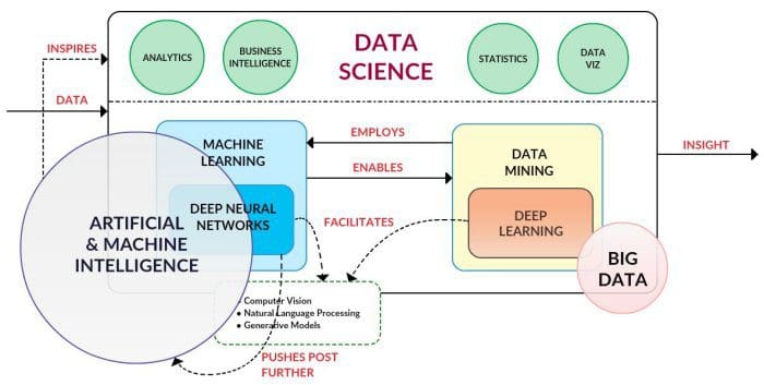 data-science-puzzle-2017