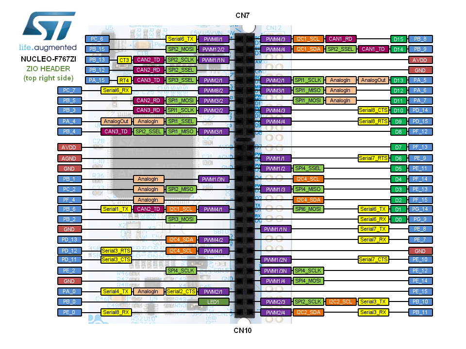 CN7 / CN10