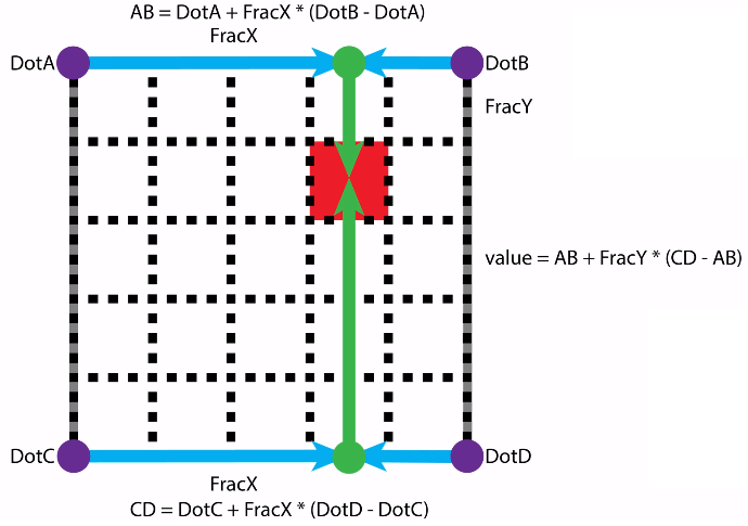 perlin-grid-interpolation