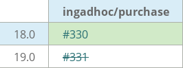 Pull request status dashboard