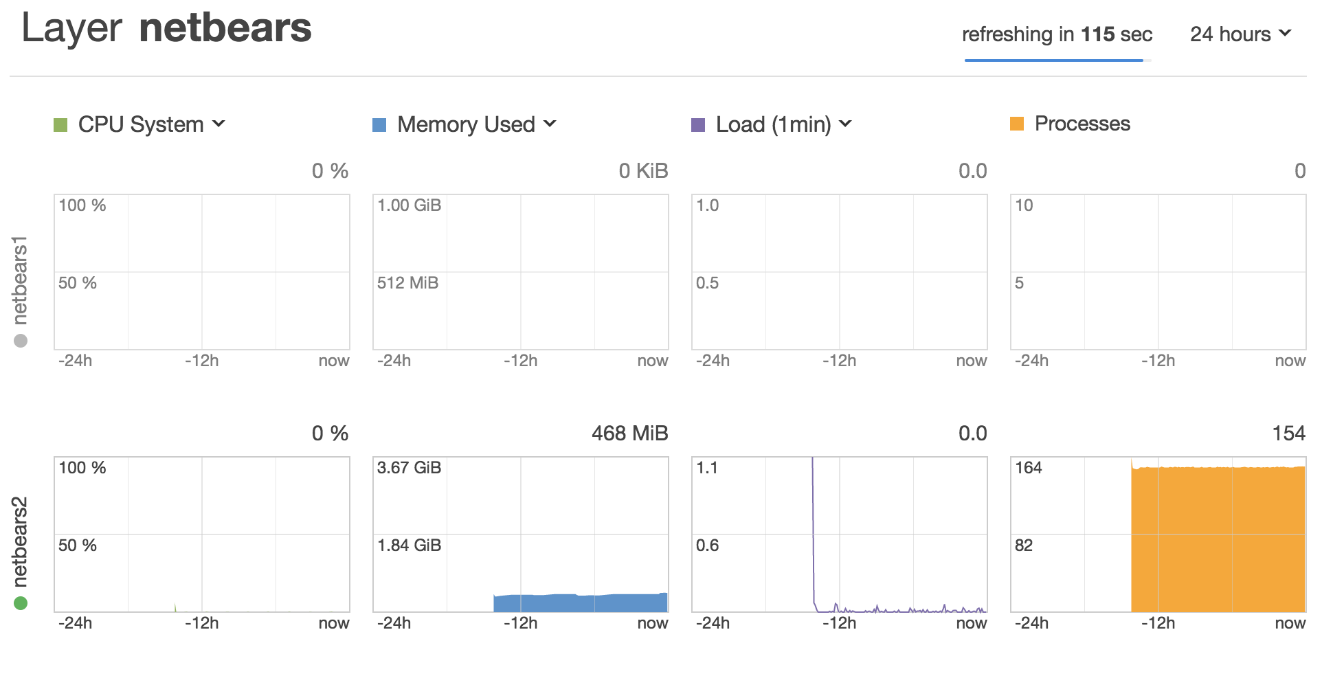 OpsWorks Monitoring