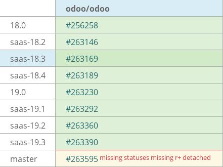 Pull request status dashboard
