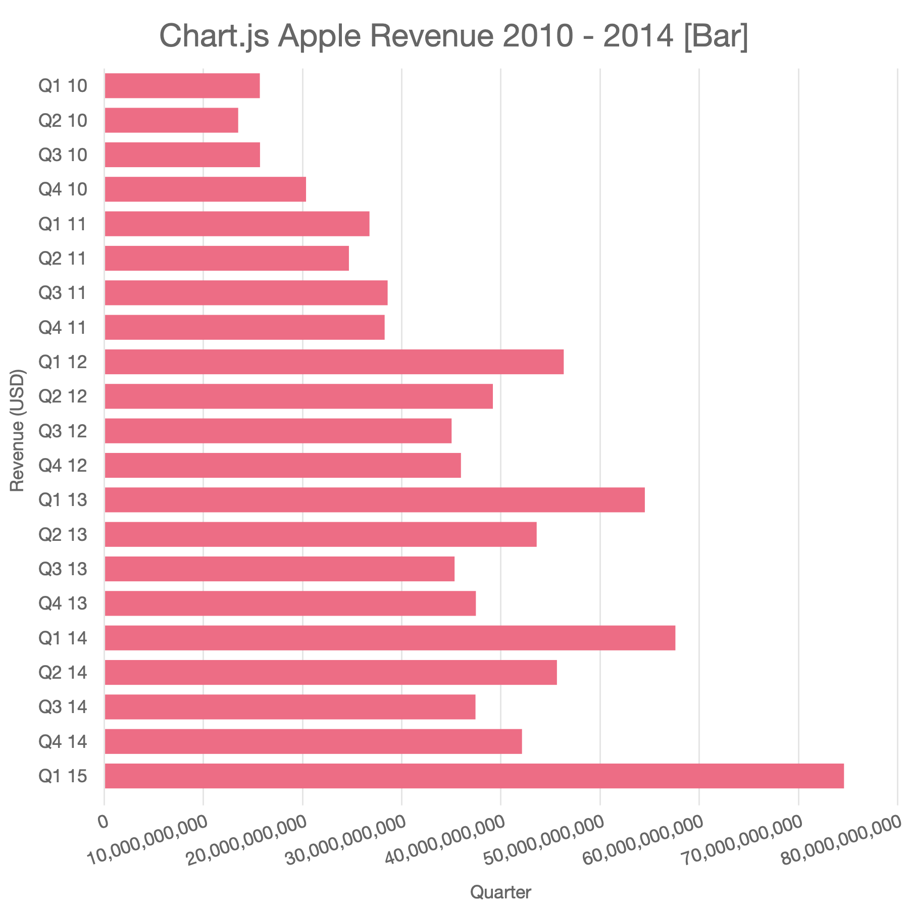 Bar Chart