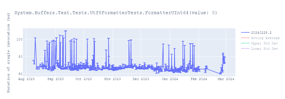 graph