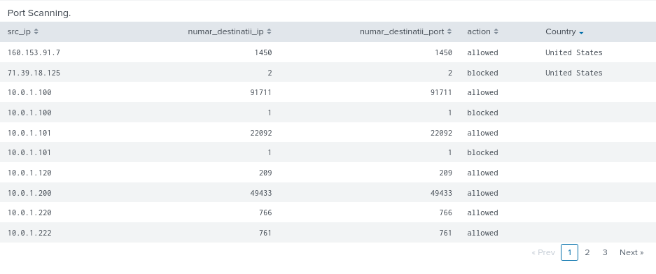 GitHub - Razvan-330/FirewallDashboard · GitHub