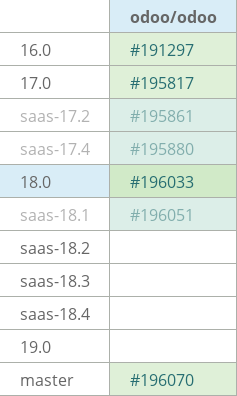 Pull request status dashboard