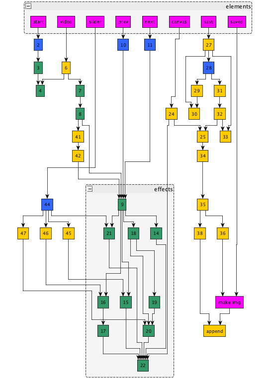 yed-ortho-grouped