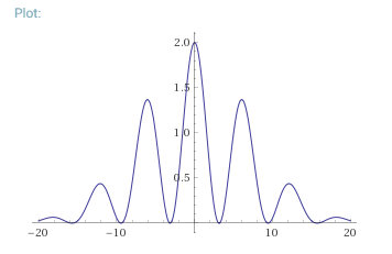 closeness functions