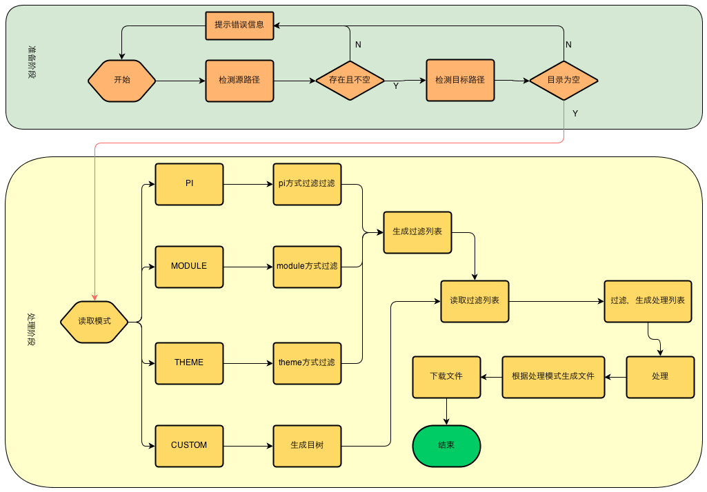 translationflowchart