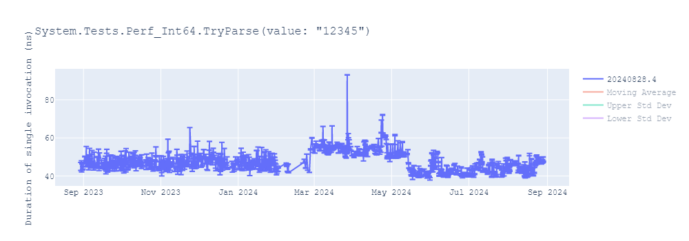 graph