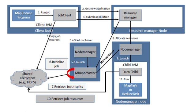 mapreduce-introduction