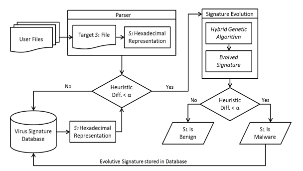 figure13