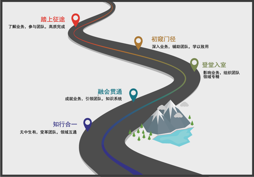 GitHub - HCT0/Awesome-RoadMaps: Awesome RoadMaps for Coder, Programming ...