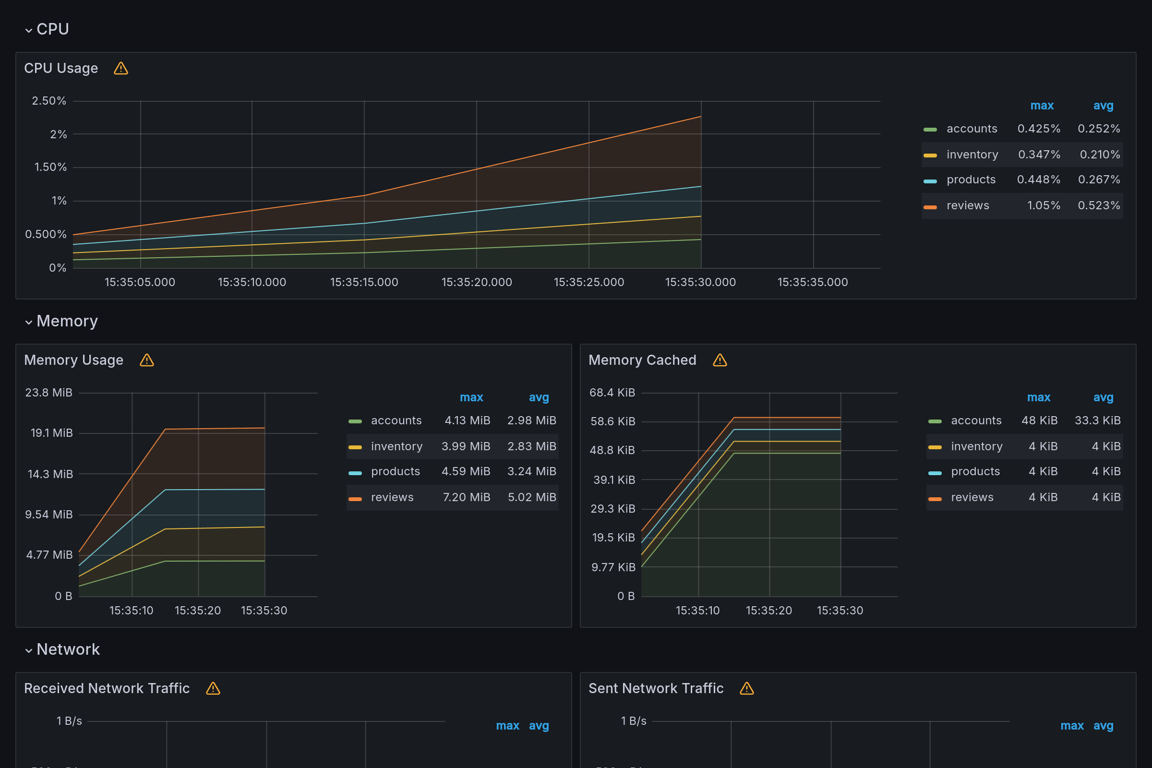 Subgraphs Overview