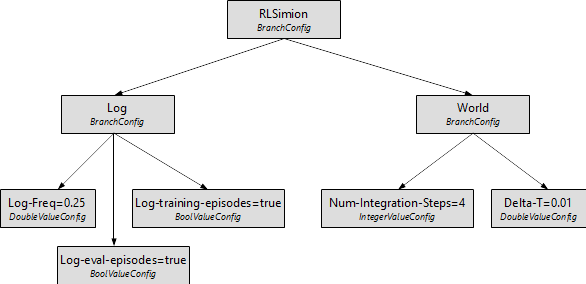 Object hierarchy in Badger