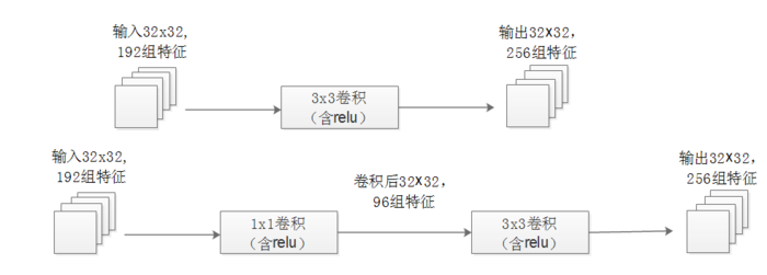 图$3$