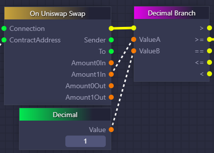 Connect your branch block to variables