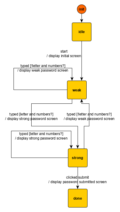 [password meter modelization]