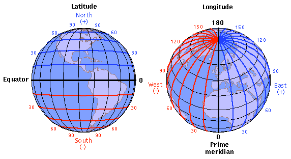 Latitude/Longitude